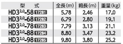 【直送品】 長谷川工業 ハセガワ 3連はしご HD3 2.0-88 (17284) 【大型】｜buhinyasan｜02