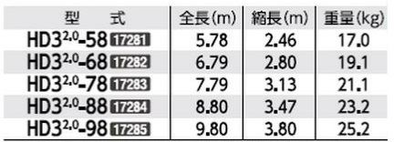 直送品】 長谷川工業 ハセガワ 3連はしご HD3 2.0-98 (17285) 【大型