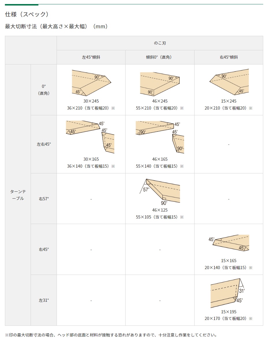 公式の店舗 【直送品】 HiKOKI 36V コードレス卓上スライド丸のこ