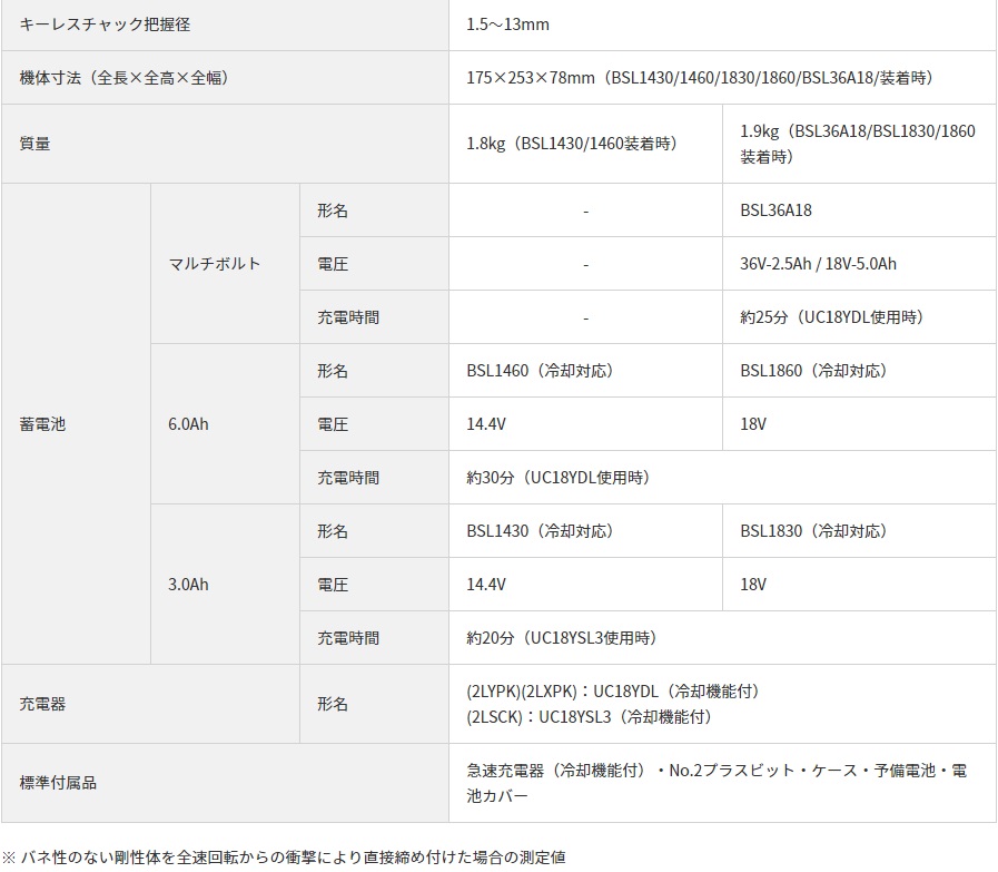 HiKOKI 14.4V コードレスドライバドリル DS14DBSL (NN) (51256844) (蓄電池・充電器・ケース別売)｜buhinyasan｜03