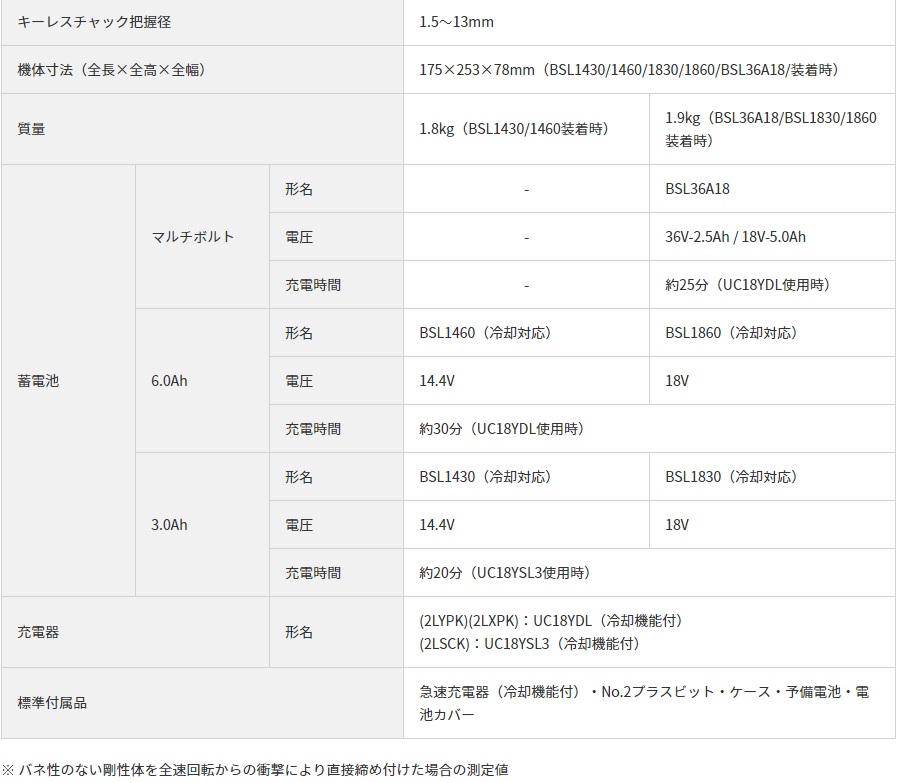 HiKOKI 14.4V コードレスドライバドリル DS14DBSL (NN) (51256844