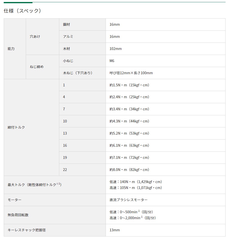 HiKOKI 18V コードレスドライバドリル DS18DC (2XPZ) (57803160)｜buhinyasan｜02