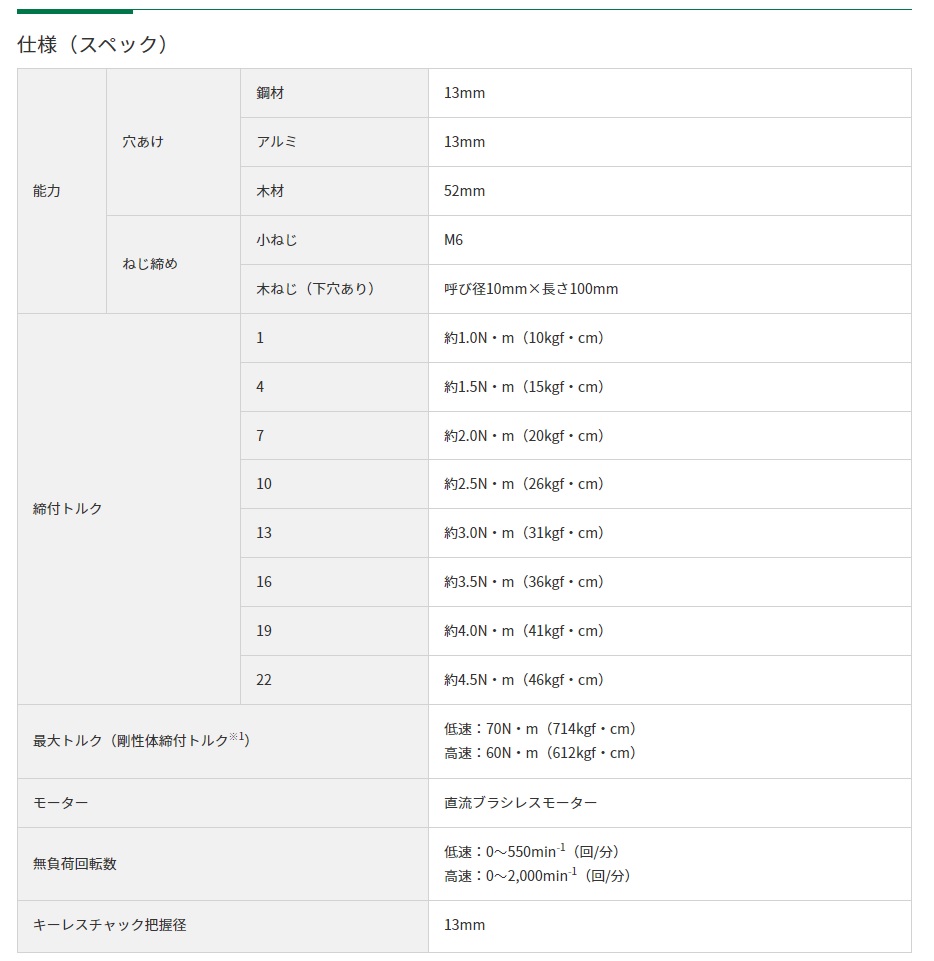 HiKOKI 18V コードレスドライバドリル DS18DE (2XPZ) (57803270)｜buhinyasan｜02