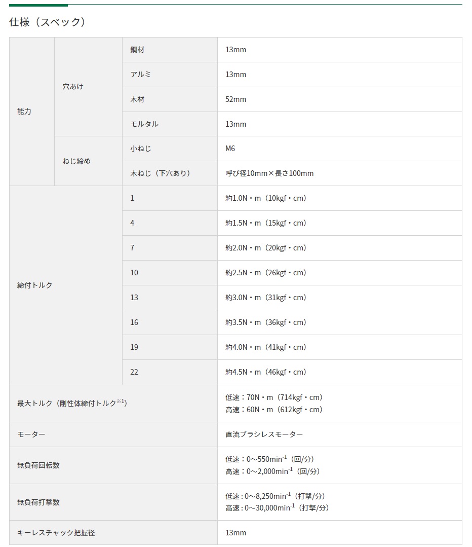 HiKOKI 18V コードレス振動ドライバドリル DV18DE (NN) (57803294) (蓄電池・充電器・ケース別売)｜buhinyasan｜02