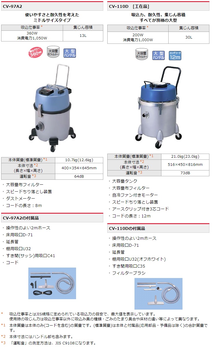 【直送品】 日立 業務用掃除機 CV-97A2 (6641-7710) 《乾燥ごみ用》 【大型】｜buhinyasan｜02