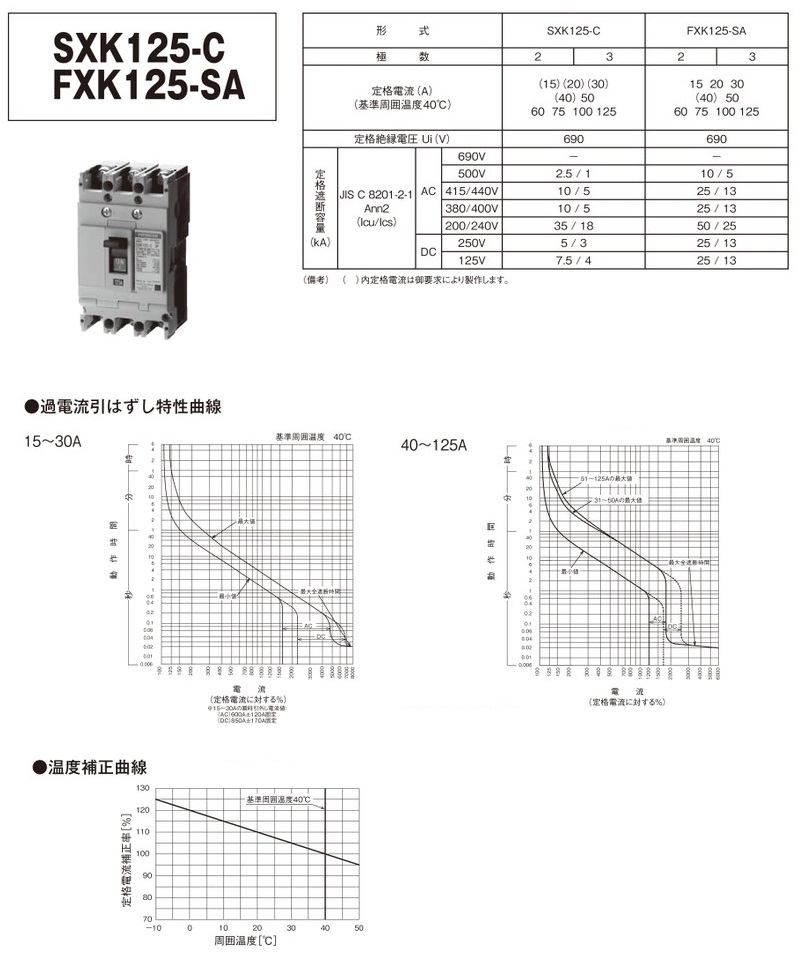 直送品】 日立 ヒューズフリー遮断機 (配線用遮断器：Sシリーズ