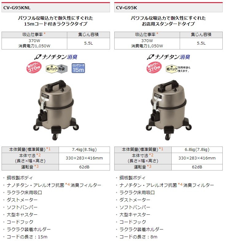 【直送品】 日立産機 お店用掃除機 CV G95KNL (6641 6707) 《乾燥ごみ用》 :hits cv g95knl:部品屋さん