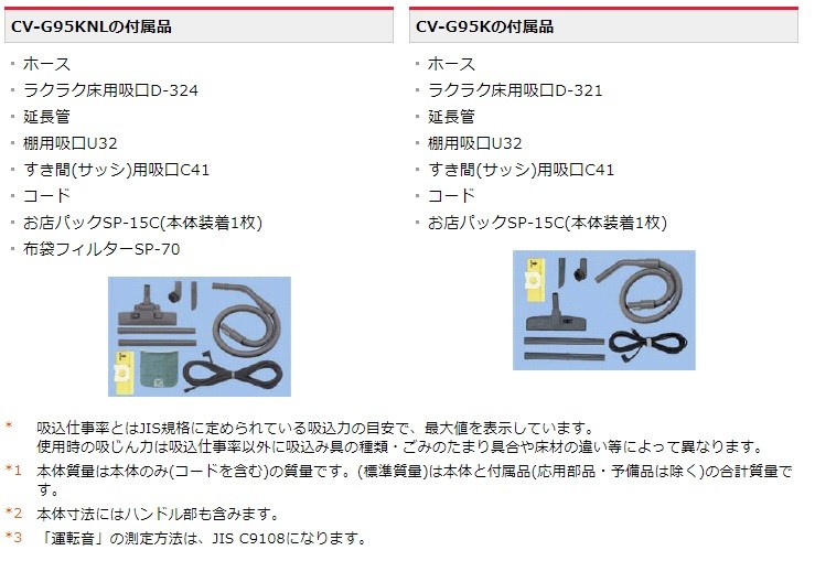 【直送品】 日立産機 お店用掃除機 CV G95KNL (6641 6707) 《乾燥ごみ用》 :hits cv g95knl:部品屋さん