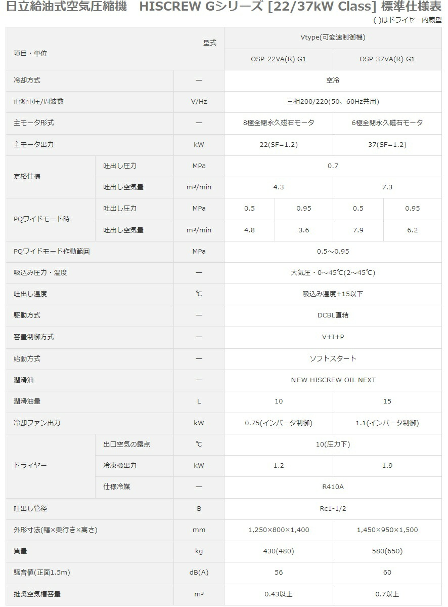 スクリュー コンプレッサー 日立の商品一覧 通販 - Yahoo!ショッピング