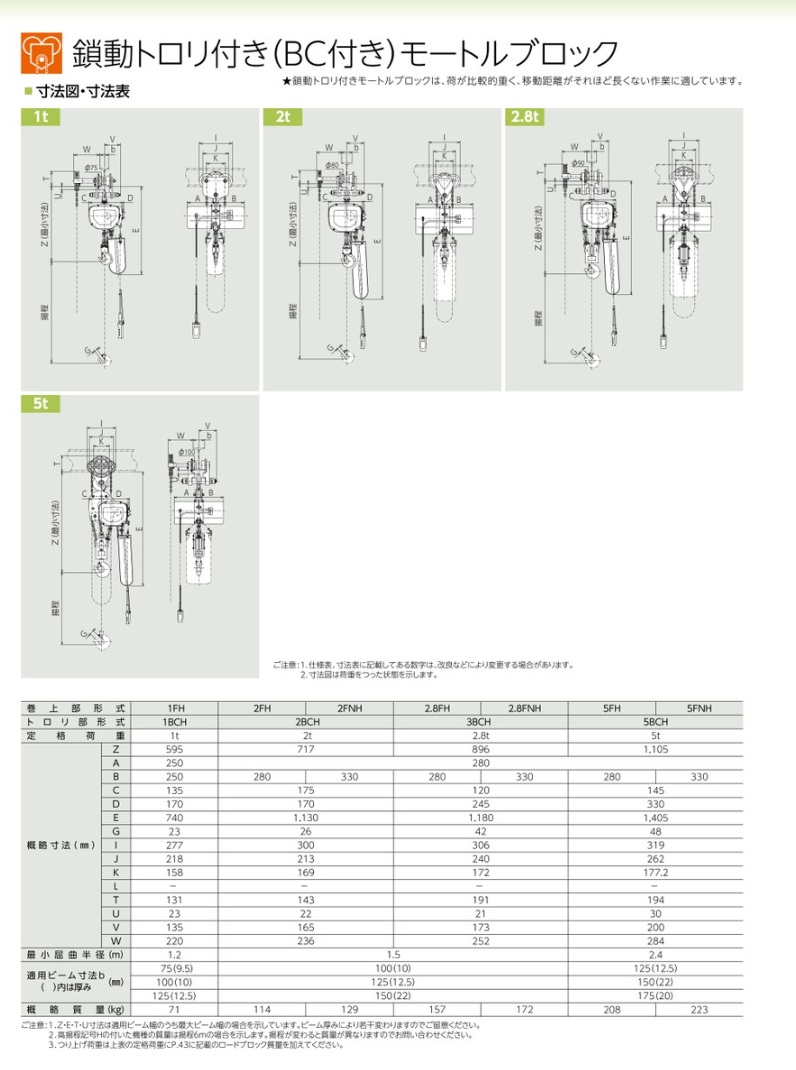 直送品】 日立 モートルブロック 二重速形 2.8t 揚程6m 2.8FNH-3BCH