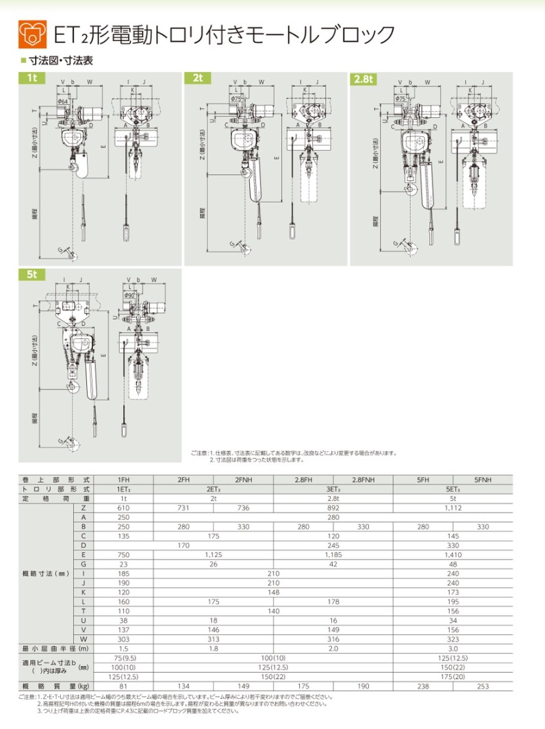 直送品】 日立 モートルブロック 二重速形 2t 揚程6m 2FNH-2ET2-4PBNH
