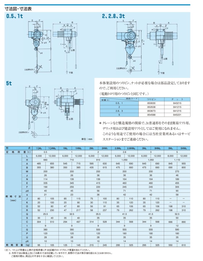 直送品】 日立 ローヘッド形ホイスト Vシリーズ 0.5t/揚程 6m