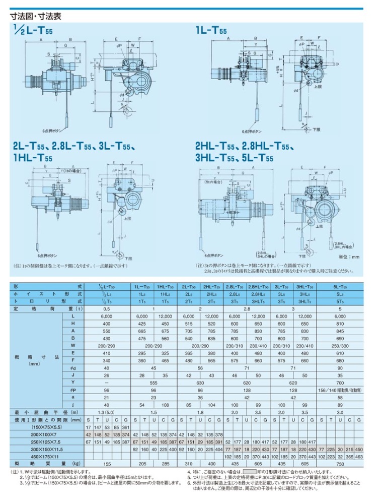 【直送品】 日立 ローヘッド形ホイスト Vシリーズ 2t/揚程 12m (2HL-T55) (電動トロリ付) 【特大・送料別】｜buhinyasan｜03