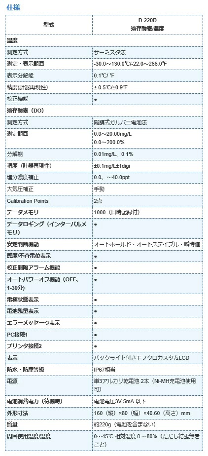 堀場製作所 フィールド型ポータブル水質計 D-220 DOセット (D-220D-S