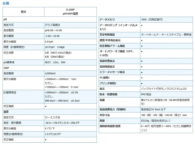 堀場製作所 フィールド型ポータブル水質計 D-220 pHセット (D-220P-S