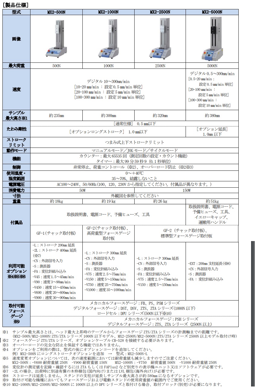 イマダ 標準タイプ電動計測スタンド MX2-1000N-L : 部品屋さんYahoo!店