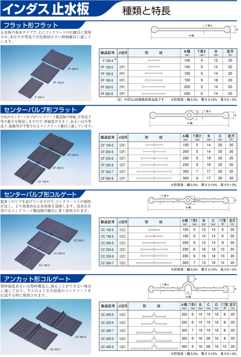 【直送品】 カクイチ インダス 止水板 アンカット形コルゲート UC 300-9(長さ20m)