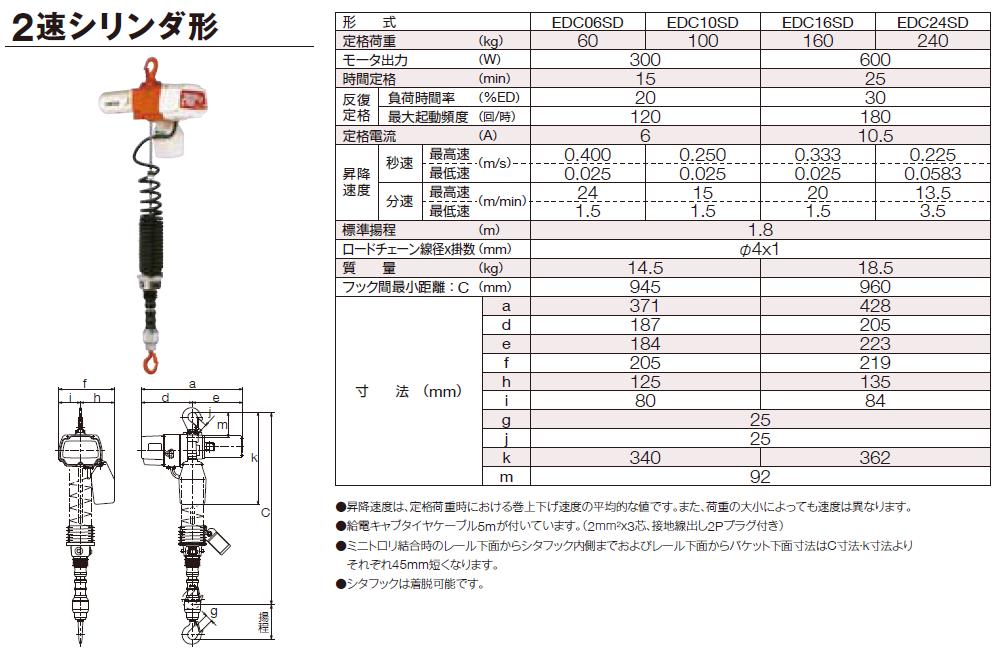 直送品】 キトー 電気チェーンブロック EDC10SD (100kg 楊程1.8m) :kit