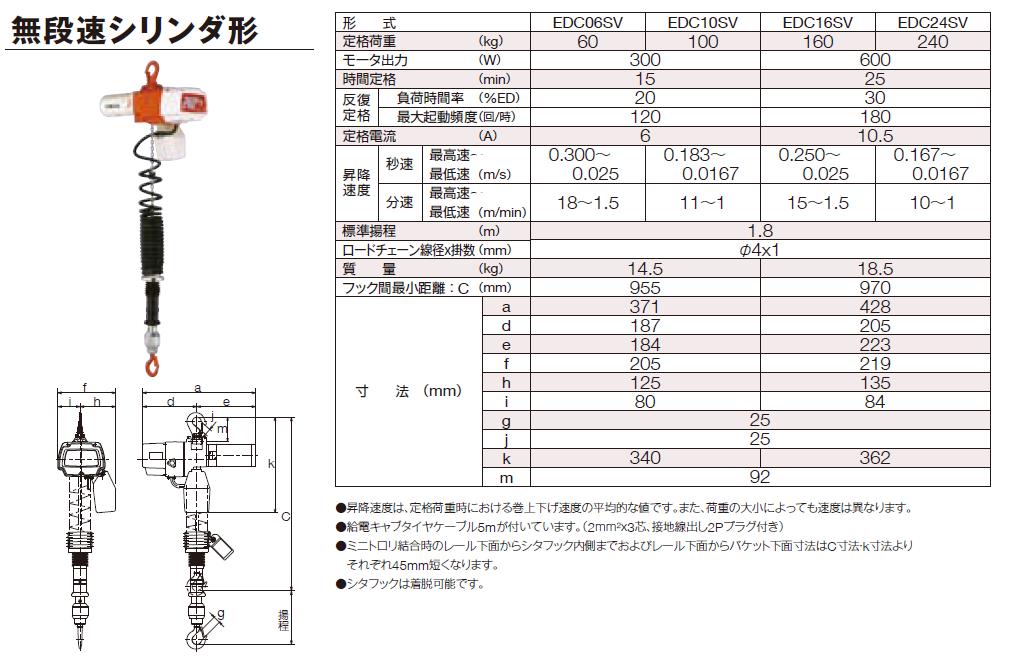 直送品】 キトー 電気チェーンブロック EDC16SV (160kg 楊程1.8m