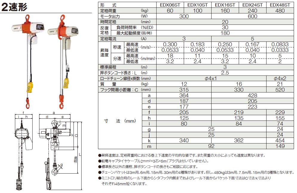 【直送品】 キトー 電気チェーンブロック EDX10ST (100kg 楊程3m)