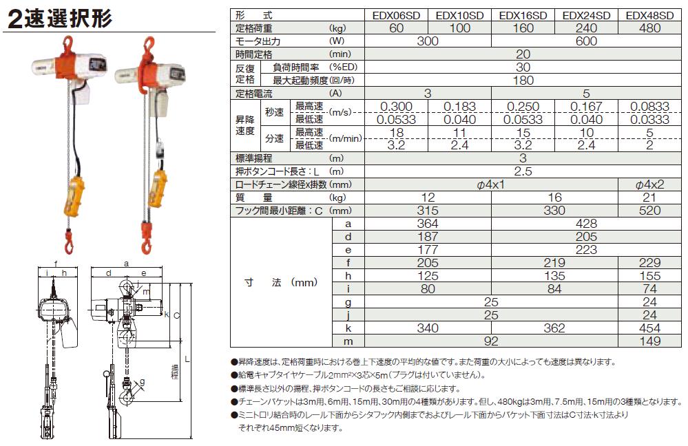 直送品】 キトー 電気チェーンブロック EDX10SD (100kg 楊程3m) : kit