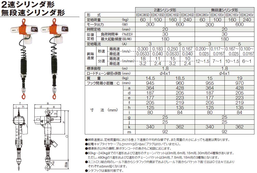 直送品】 キトー 電気チェーンブロック EDXC24SV (240kg 楊程1.8m