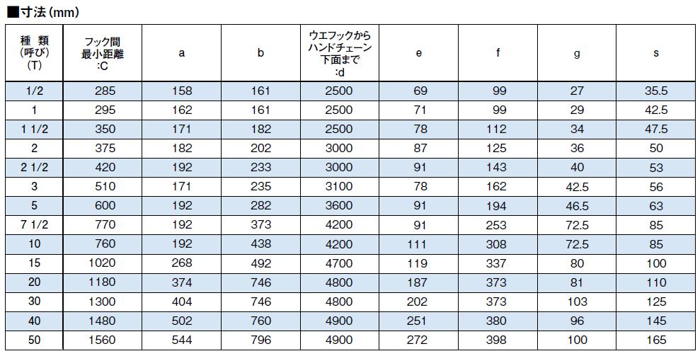 【直送品】 キトー チェーンブロック CB020 (2t)｜buhinyasan｜06