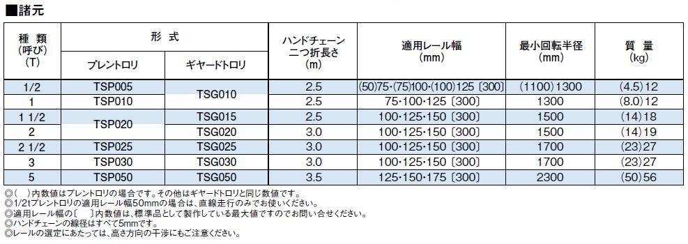 キトーtsp005（DIY、工具）の商品一覧 通販 - Yahoo!ショッピング