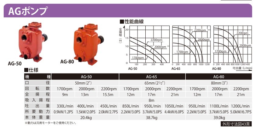 直送品】 工進 AGポンプ AG-80 【大型】 : kosn-ag-80 : 部品屋さん 