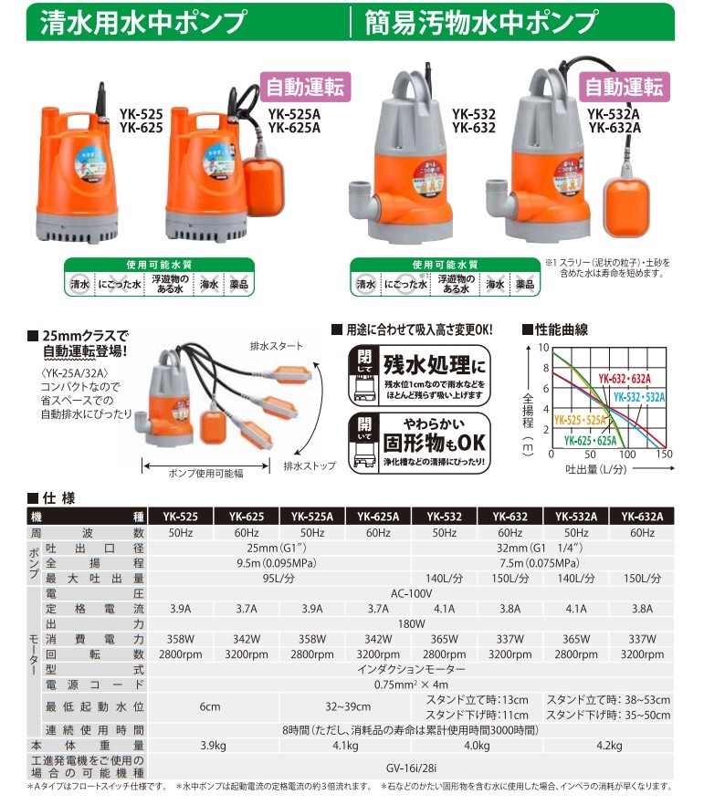 【直送品】 工進 清水用水中ポンプ ポンディ （60Hz） YK-625｜buhinyasan｜02