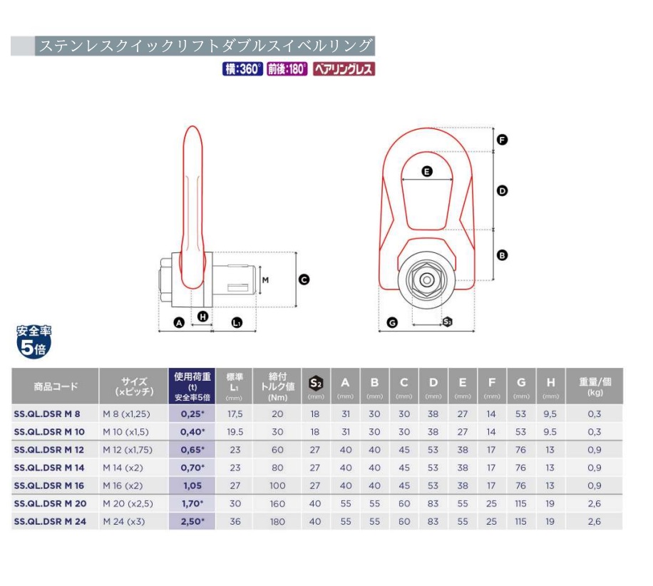 コディプロ ステンレス ダブルスイベルリング SS.DSR M 10-