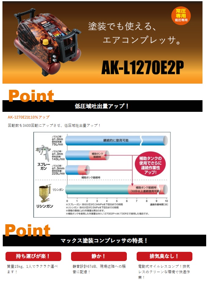 【直送品】 マックス 常圧専用エアコンプレッサ AK-L1270E2P (AK98330)
