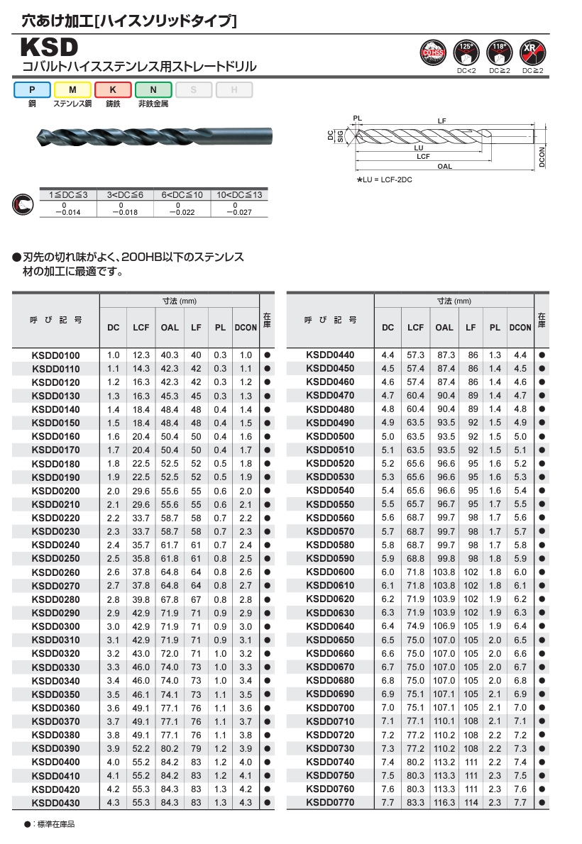 三菱マテリアル コバルトハイスステンレス用ストレートドリル KSDD0520