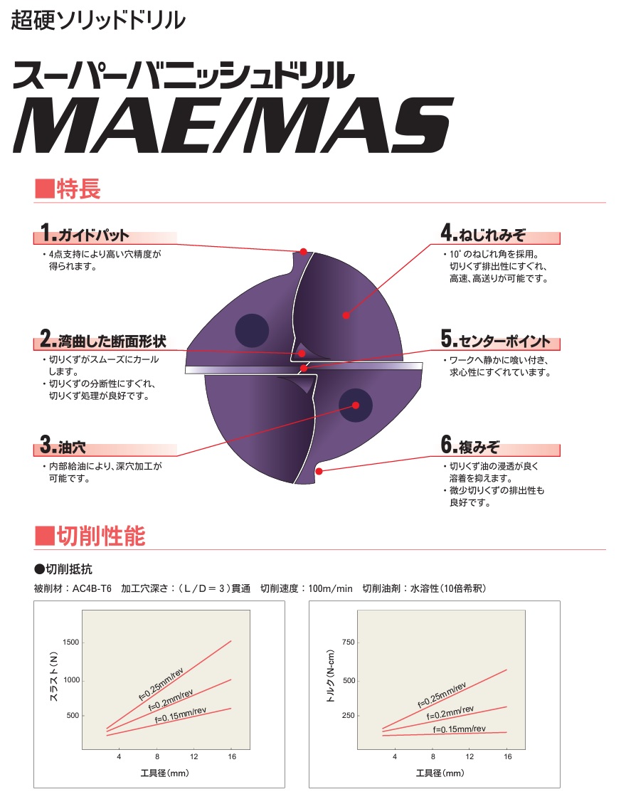 セール超安い 三菱マテリアル 超硬ソリッドドリル MAS1200LB HTI10 《穴あけ工具》