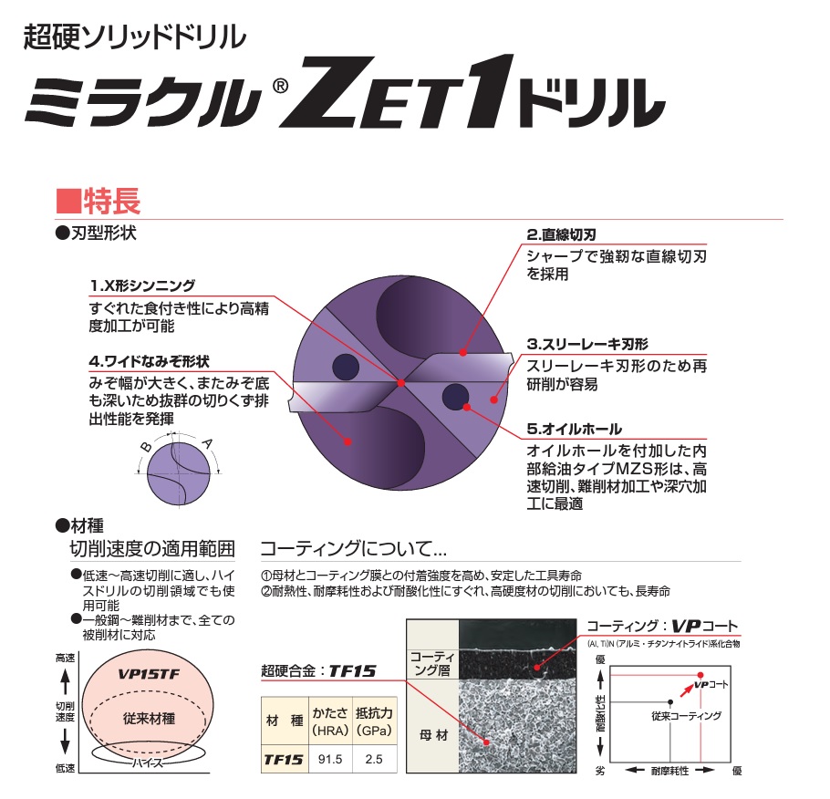 三菱マテリアル/MITSUBISHI ZET1ドリル （汎用・一般加工/超硬ソリッド