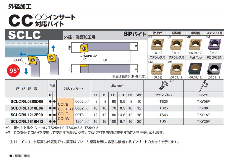 三菱マテリアル SPバイト SCLCL0808D06 外径・端面加工用 《外径加工 