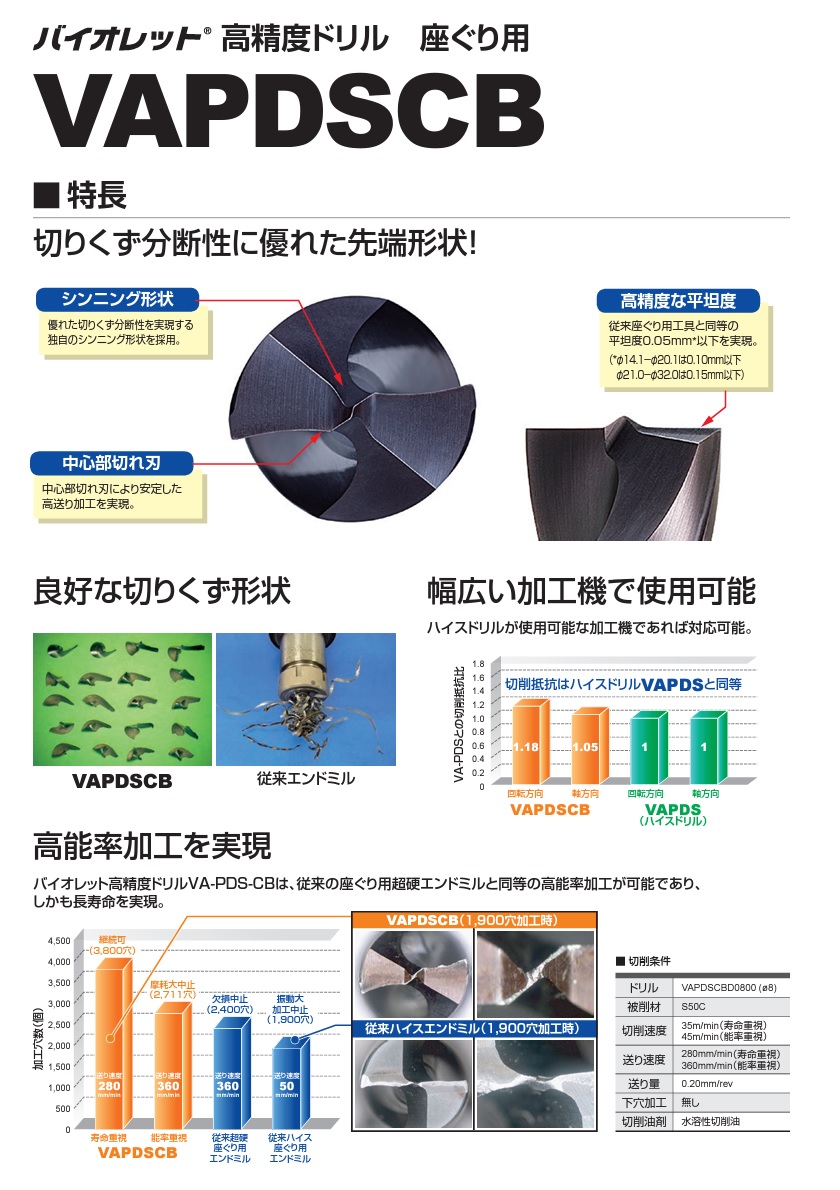 熱い販売 三菱マテリアル バイオレット高精度ドリル 座ぐり用 VAPDSCBD2100 《穴あけ工具》