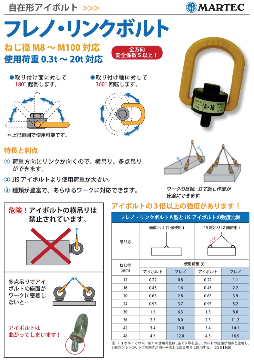 お気にいる マーテック フレノ リンクボルト A型 強力コンパクトタイプ