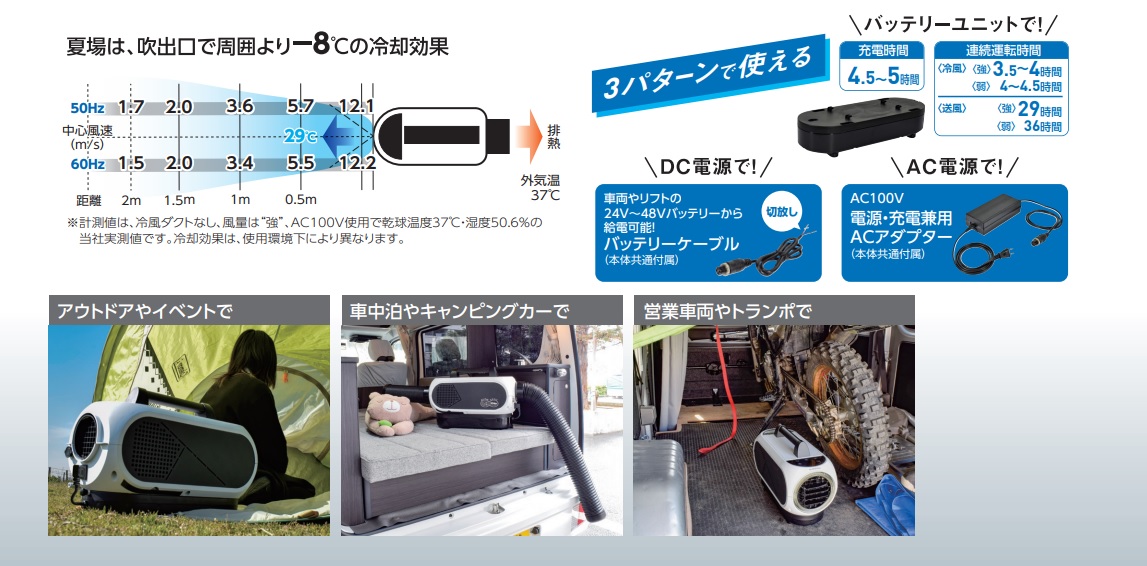 【直送品】日動工業 ポータブルスポットクーラー エコやん SPCN-032BAC (SPC-032BAC) 100V本体+バッテリーセット