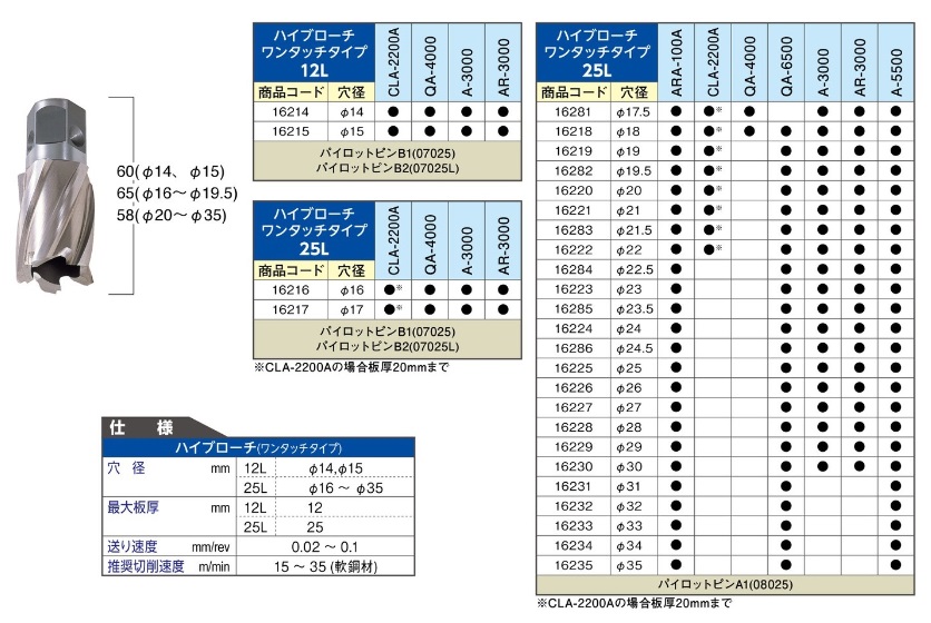 日東工器 ハイブローチ ワンタッチタイプ 24x25L (16224)｜buhinyasan｜02