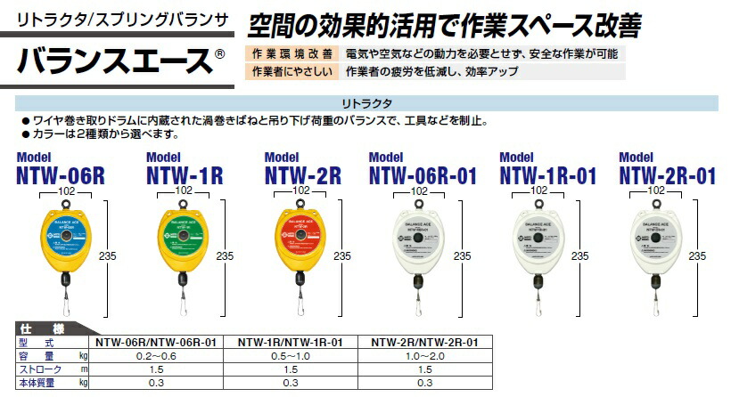 日東工器 バランスエース NTW-2R-01 (39071)｜buhinyasan｜02