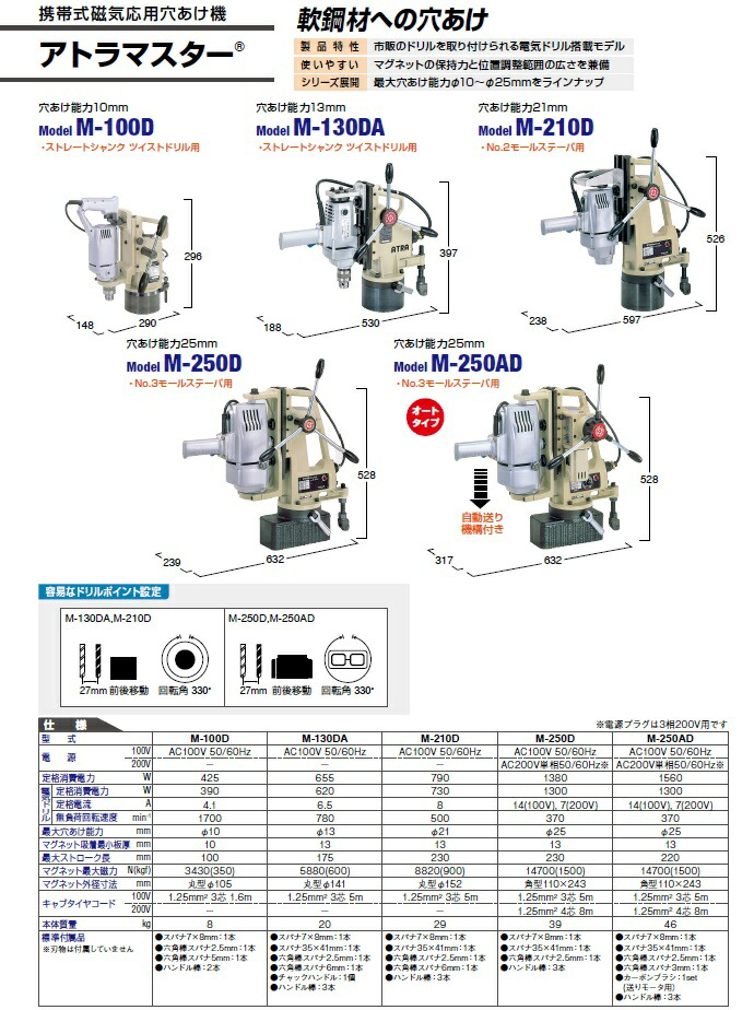 直送品】 日東工器 アトラマスター M-250AD (77962) 【大型】 : 部品屋 
