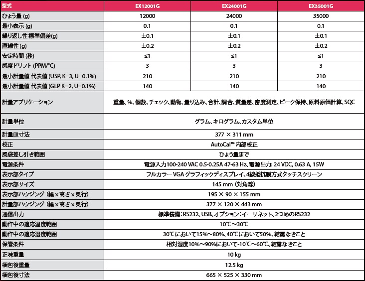 オーハウス (OHAUS) エクスプローラーシリーズ EX24001G (30057116