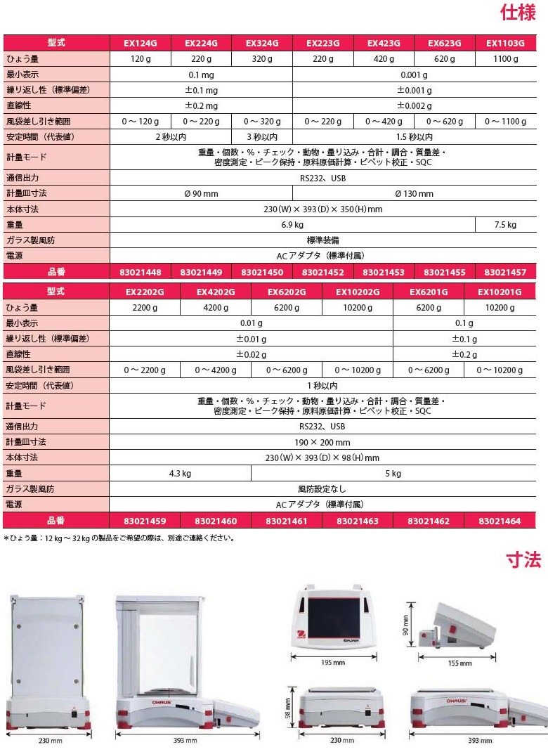 直送品】 オーハウス (OHAUS) 上皿電子天びん エクスプローラー