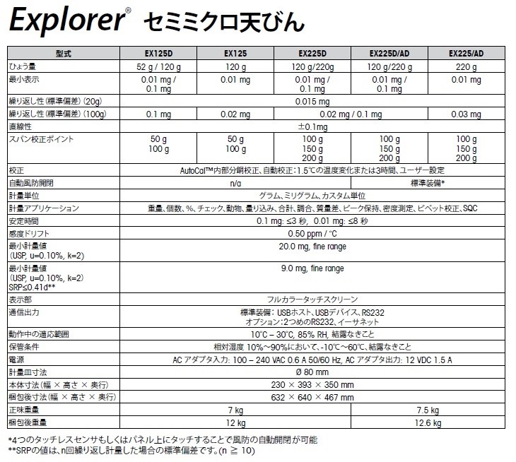 直送品】 オーハウス (OHAUS) エクスプローラー セミミクロ天びん