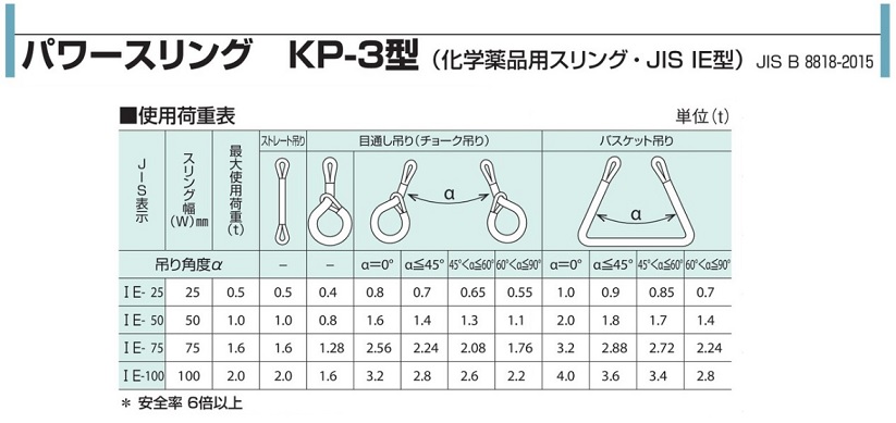 新作の コンドーテック パワースリング IE形 KP-3 100mmX10m (054KPC10010) (化学薬品用)