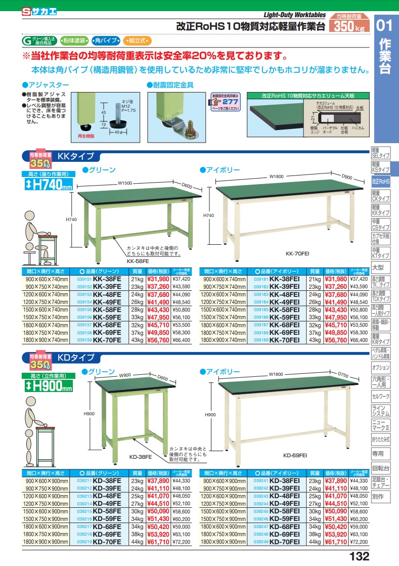 サカエ軽量作業台ＫＤタイプ（ＲｏＨＳ１０指令対応）KD-70FEI【お