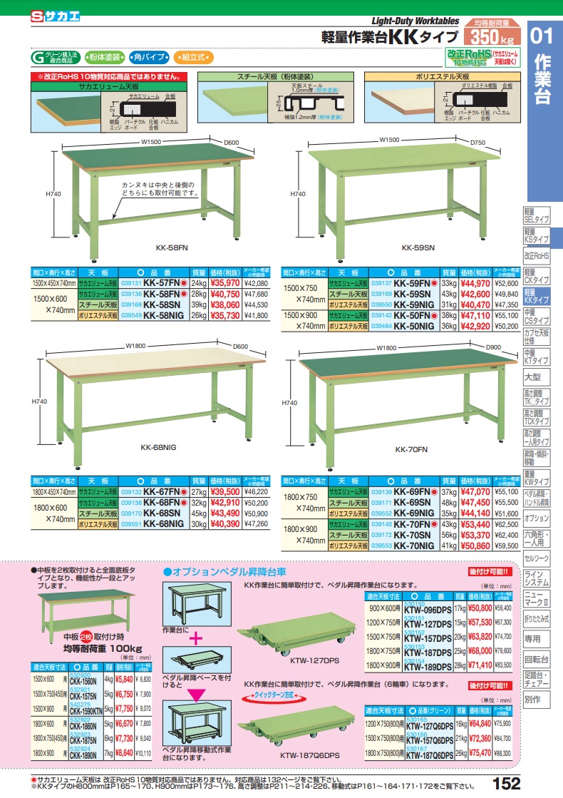 直送品】 サカエ 軽量作業台ＫＫタイプ KK-57FN (039131) 【大型