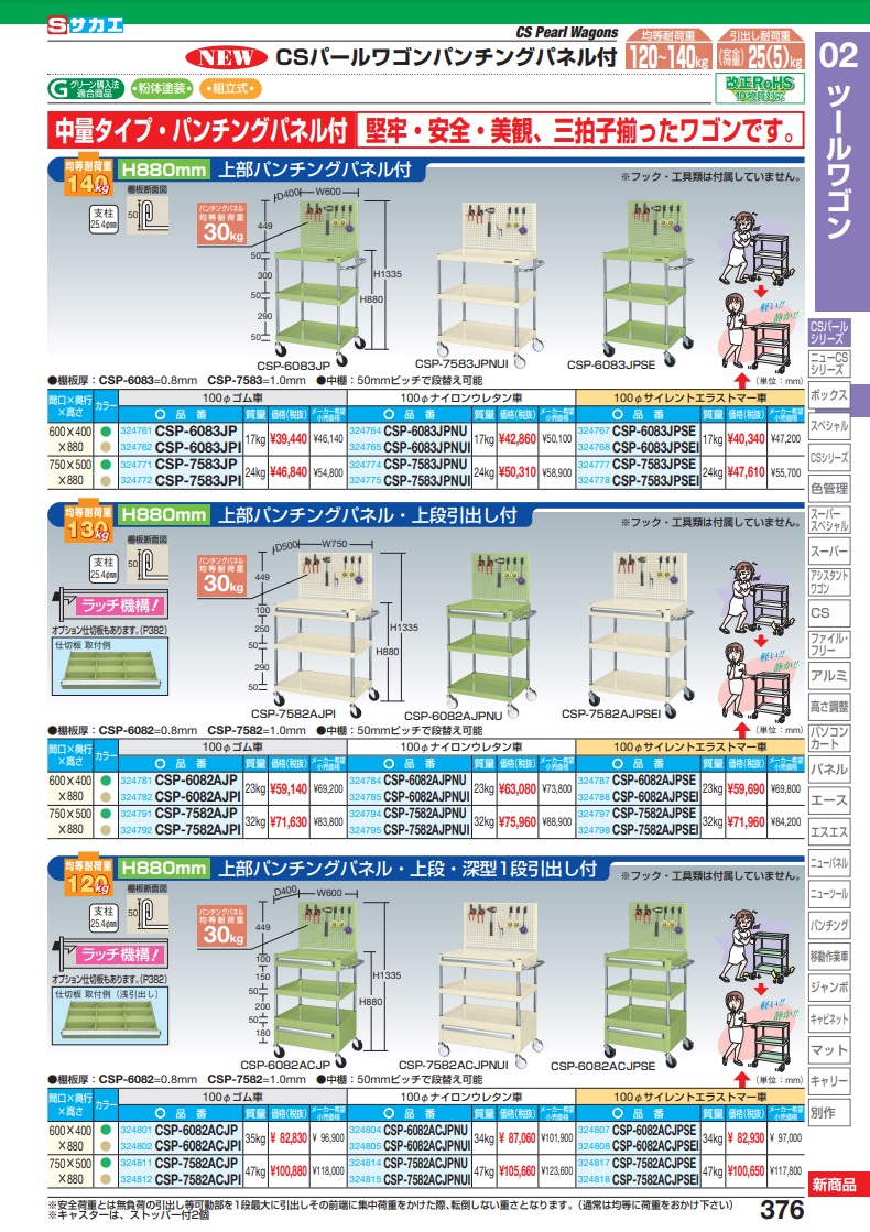 現品限り一斉値下げ！ 【直送品】 サカエ ＣＳパールワゴン（引出し・上部パンチングパネル付） CSP-6082ACJPNUI (324805) 【大型】