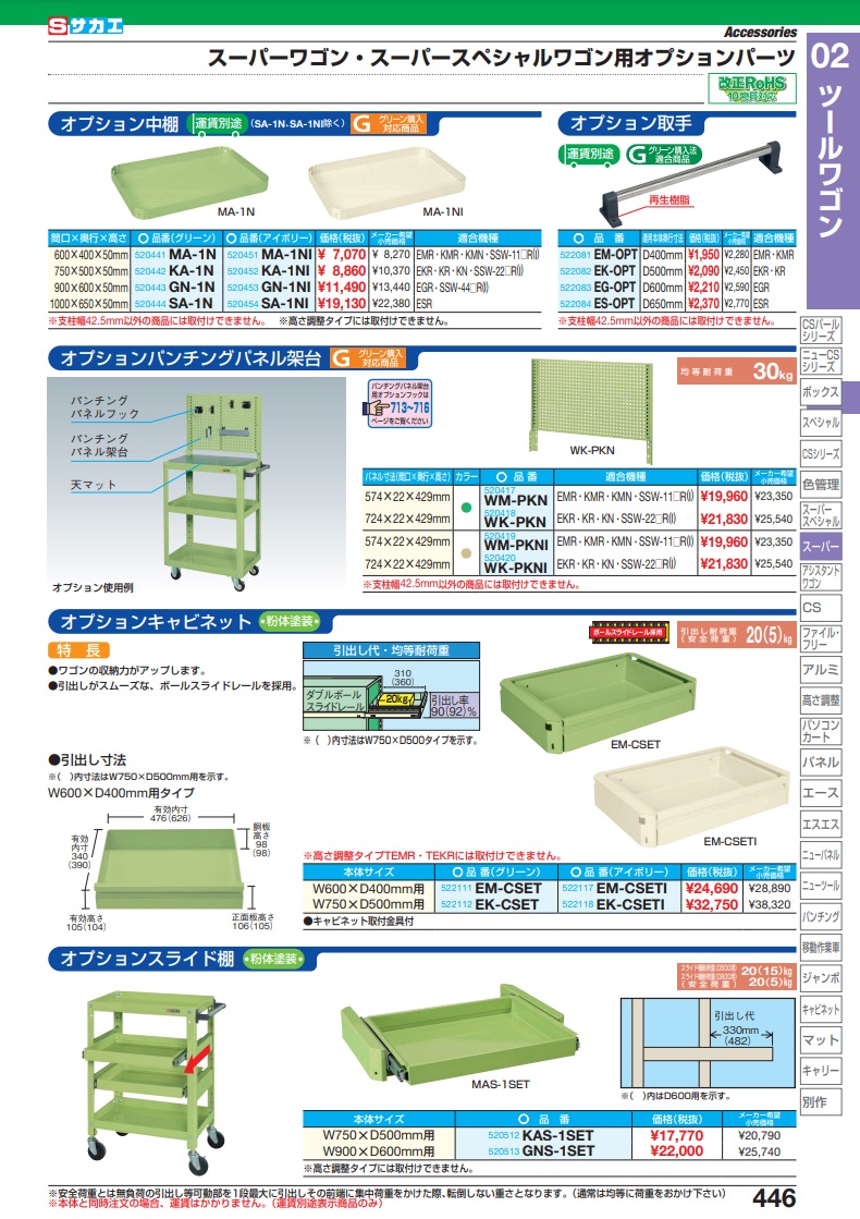 直送品】 サカエ スーパーワゴン用オプション中棚セット SA-1N (520444